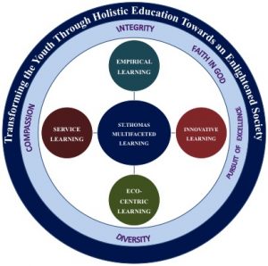 Institutional Distinctiveness - St Thomas College (autonomous)