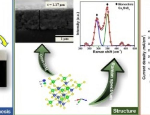 ” Annealing temperature optimization for dip-coated Cu2SnS3 thin films: Sustainable pathway to CTS/Zn(O, S) solar cells via numerical simulation”